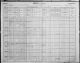 1901 Census of Canada