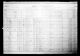 Source: 1911 Census of Canada (S4)