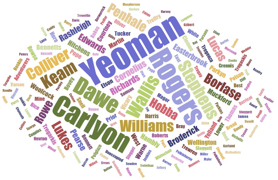 Connections of St. Blazey Surnames 1839